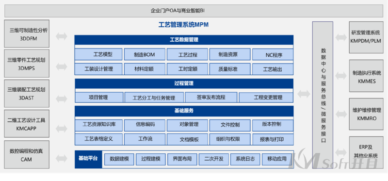 企业信息化建设引领数字化转型