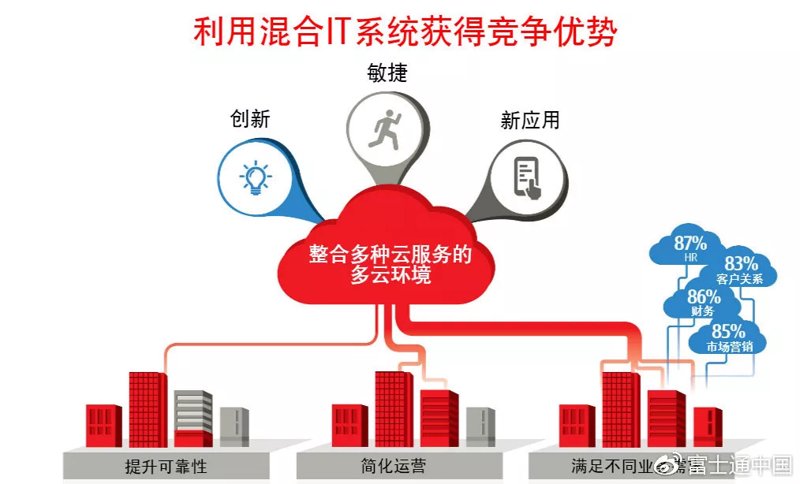 如何选择合适的青岛软件开发服务商