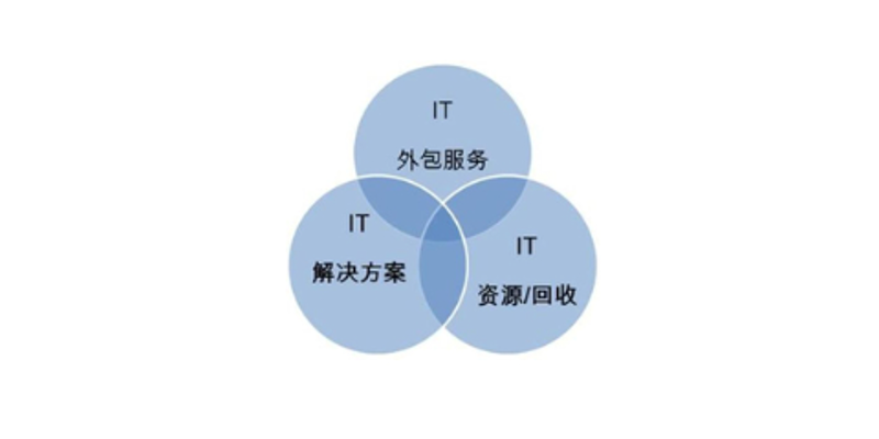 青岛软件开发：紧跟数字化时代步伐