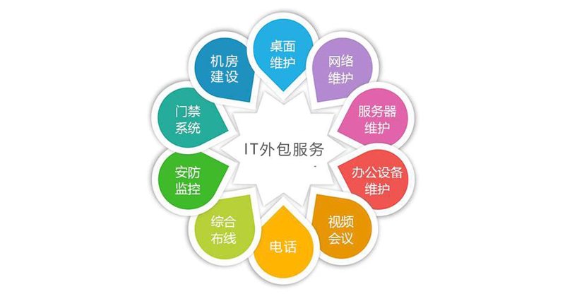 APP开发：乘风破浪的新兴趋势