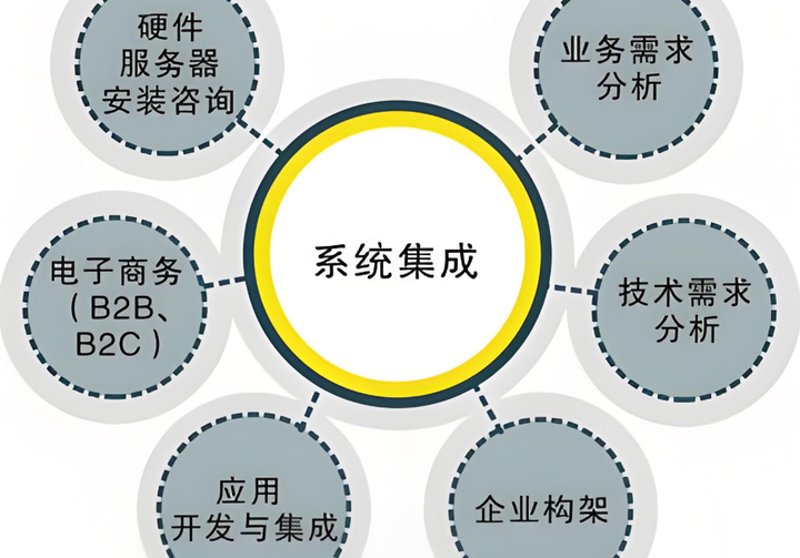 APP开发：乘风破浪的新兴趋势