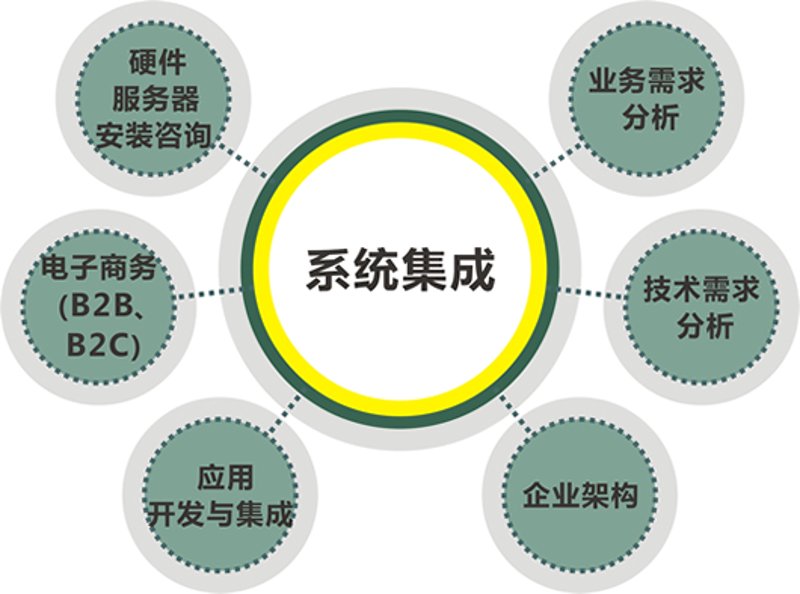 系统集成服务选购全攻略：助您智能化转型升级